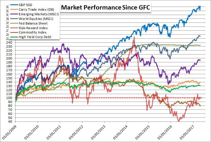 How Will The Dollar Yen Gold And Bitcoin Respond When Risk Reverses - 